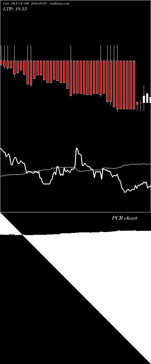  option chart DLF CE 680 2026-09-29 