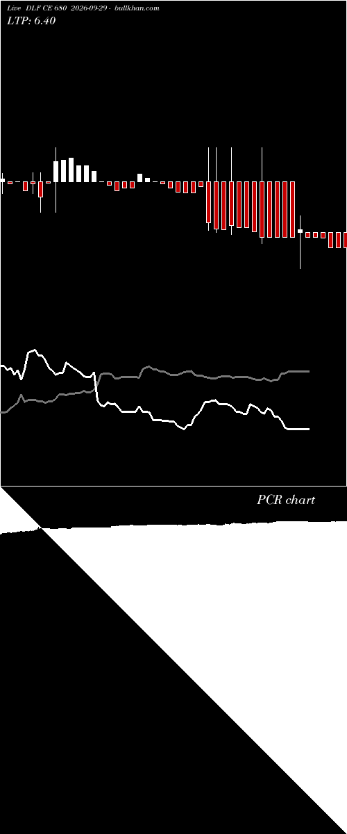  option chart DLF CE 680 2026-09-29 