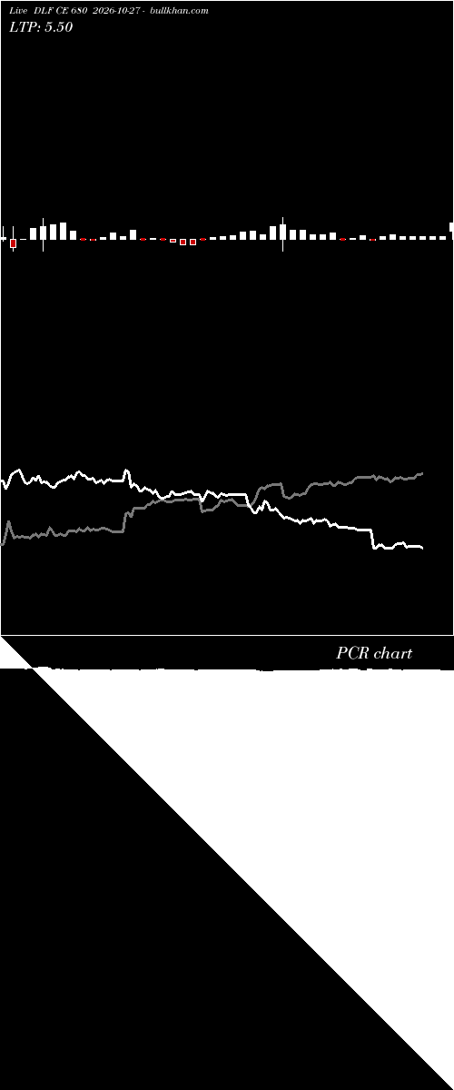  option chart DLF CE 680 2026-10-27 