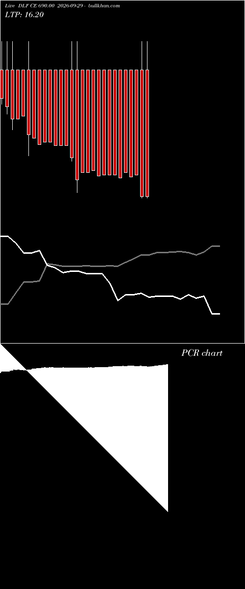  option chart DLF CE 690.00 2026-09-29 