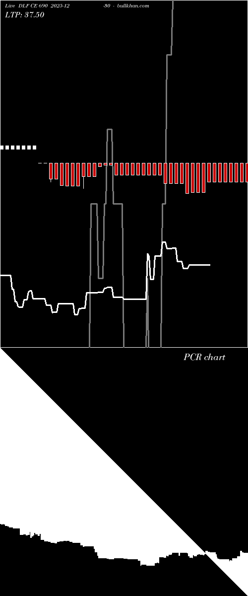  option chart DLF CE 690 2025-12-30 
