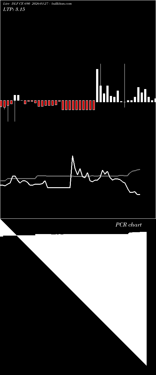  option chart DLF CE 690 2026-01-27 