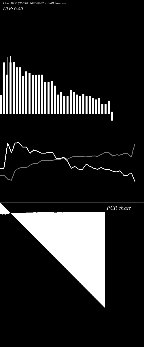  option chart DLF CE 690 2026-08-25 