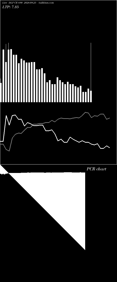  option chart DLF CE 690 2026-08-25 