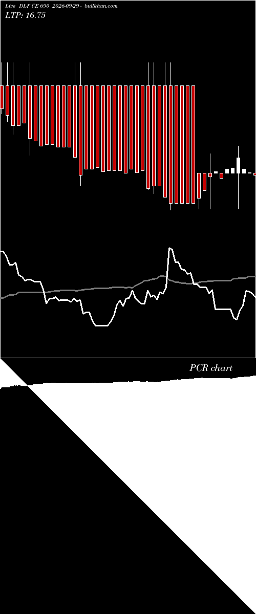  option chart DLF CE 690 2026-09-29 