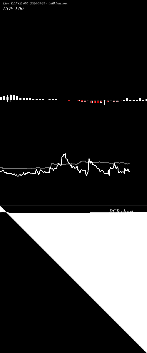  option chart DLF CE 690 2026-09-29 