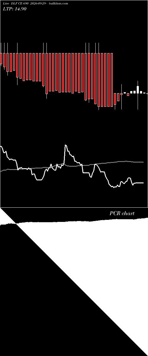  option chart DLF CE 690 2026-09-29 