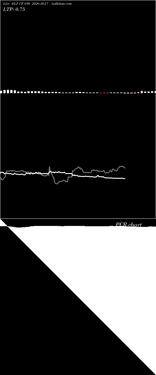  option chart DLF CE 690 2026-10-27 