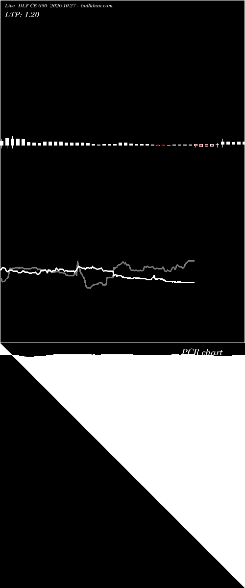  option chart DLF CE 690 2026-10-27 