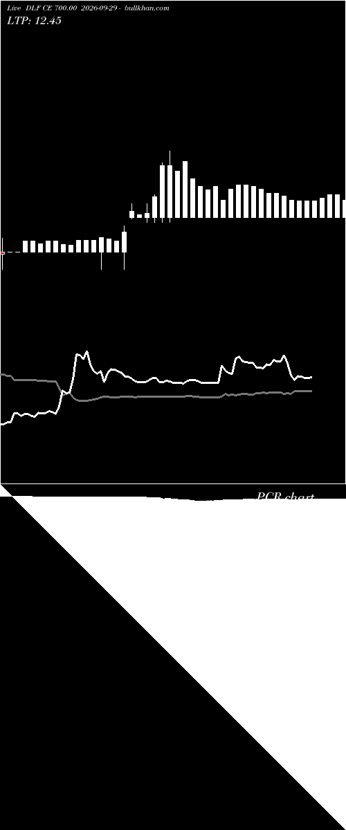  option chart DLF CE 700.00 2026-09-29 