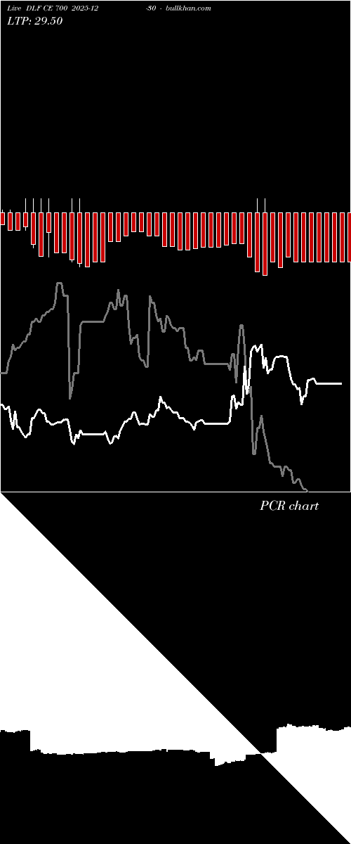  option chart DLF CE 700 2025-12-30 