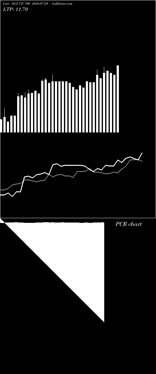  option chart DLF CE 700 2026-07-28 