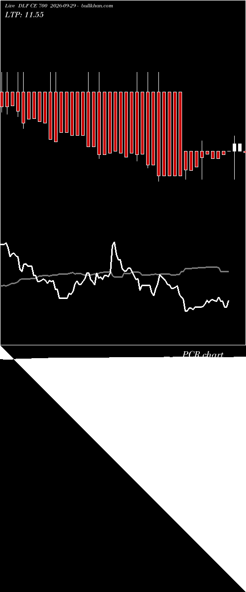  option chart DLF CE 700 2026-09-29 