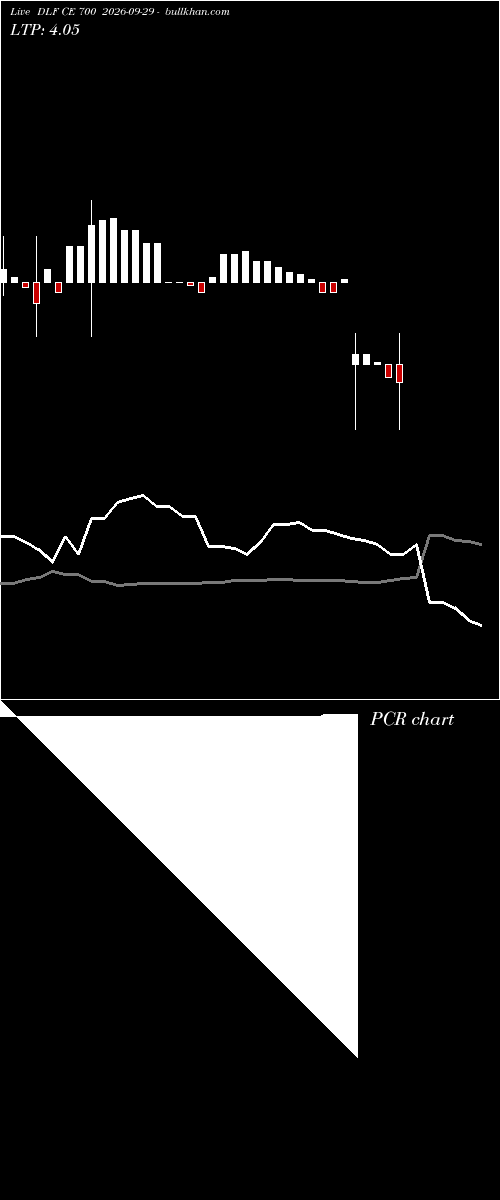  option chart DLF CE 700 2026-09-29 