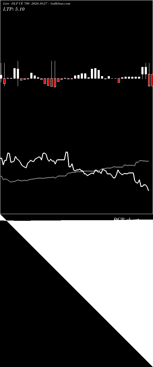  option chart DLF CE 700 2026-10-27 