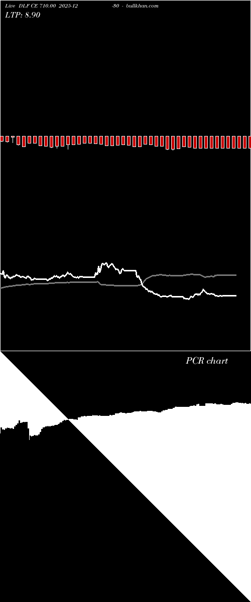  option chart DLF CE 710.00 2025-12-30 