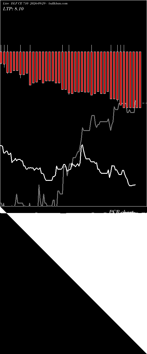  option chart DLF CE 710 2026-09-29 