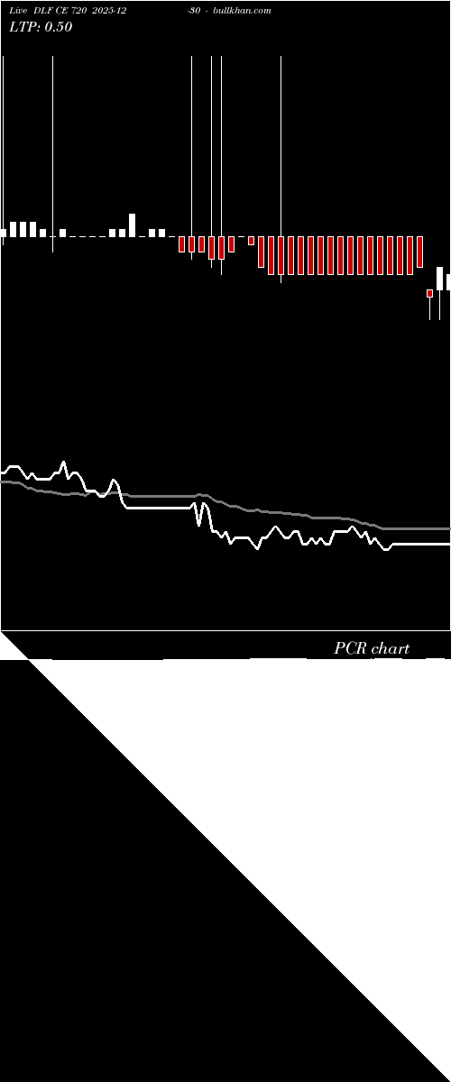  option chart DLF CE 720 2025-12-30 