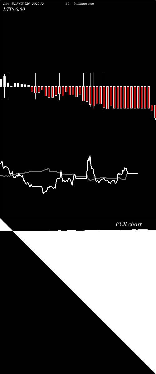  option chart DLF CE 720 2025-12-30 