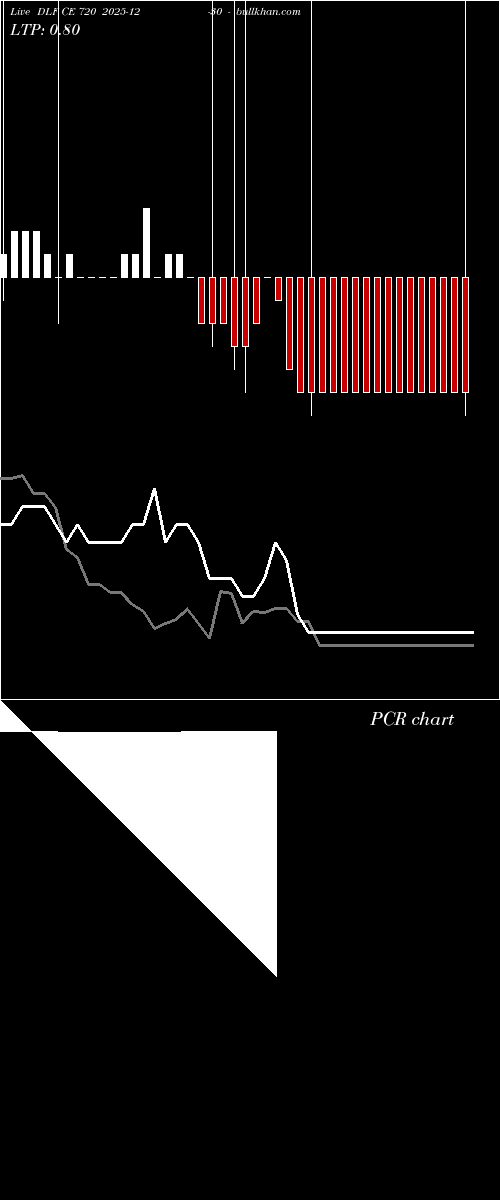  option chart DLF CE 720 2025-12-30 