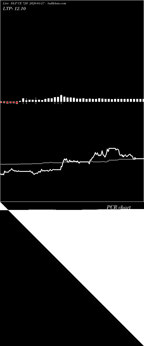  option chart DLF CE 720 2026-01-27 