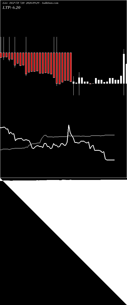  option chart DLF CE 720 2026-09-29 