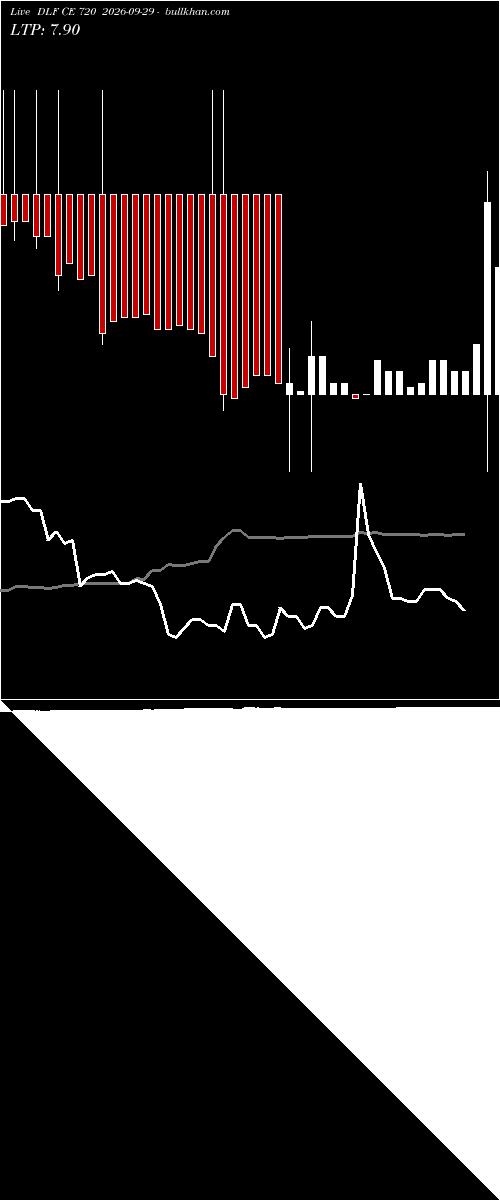  option chart DLF CE 720 2026-09-29 