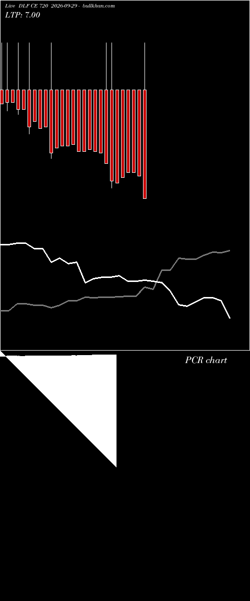  option chart DLF CE 720 2026-09-29 