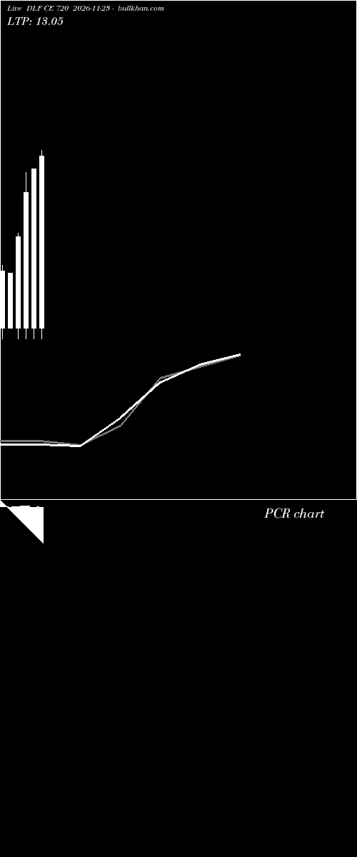  option chart DLF CE 720 2026-11-23 