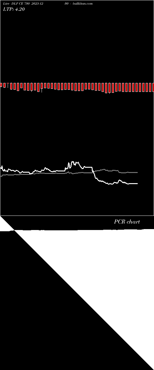  option chart DLF CE 730 2025-12-30 
