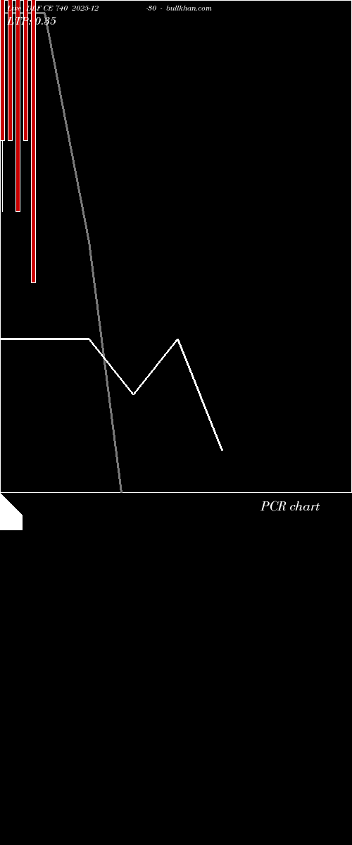  option chart DLF CE 740 2025-12-30 