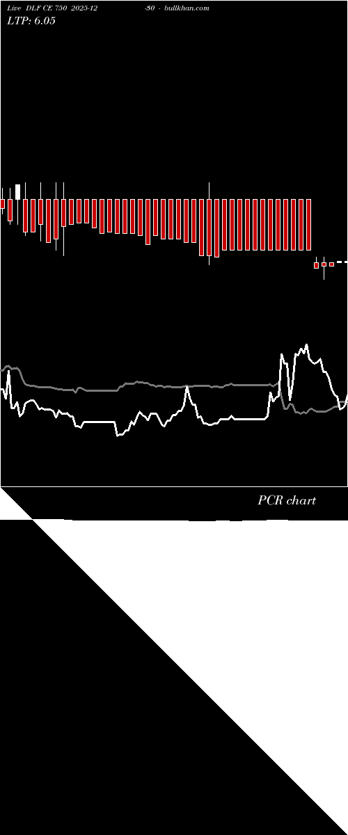  option chart DLF CE 750 2025-12-30 