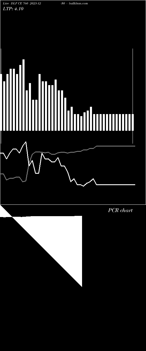  option chart DLF CE 760 2025-12-30 