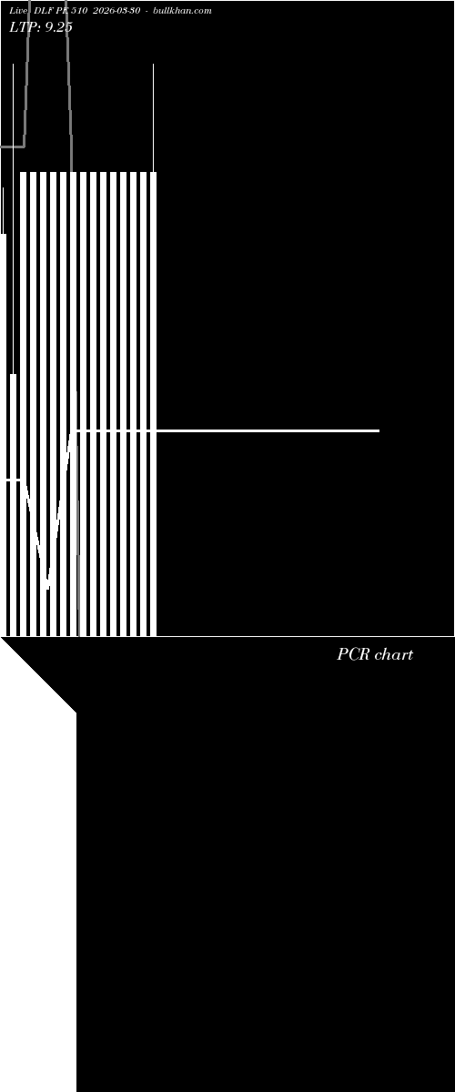  option chart DLF PE 510 2026-03-30 