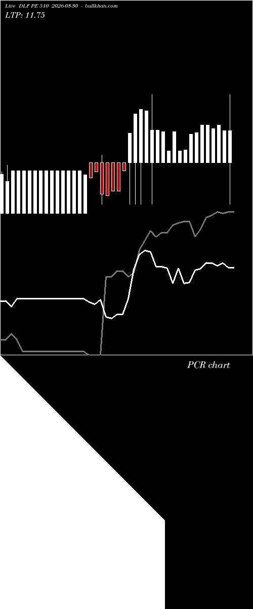  option chart DLF PE 510 2026-03-30 