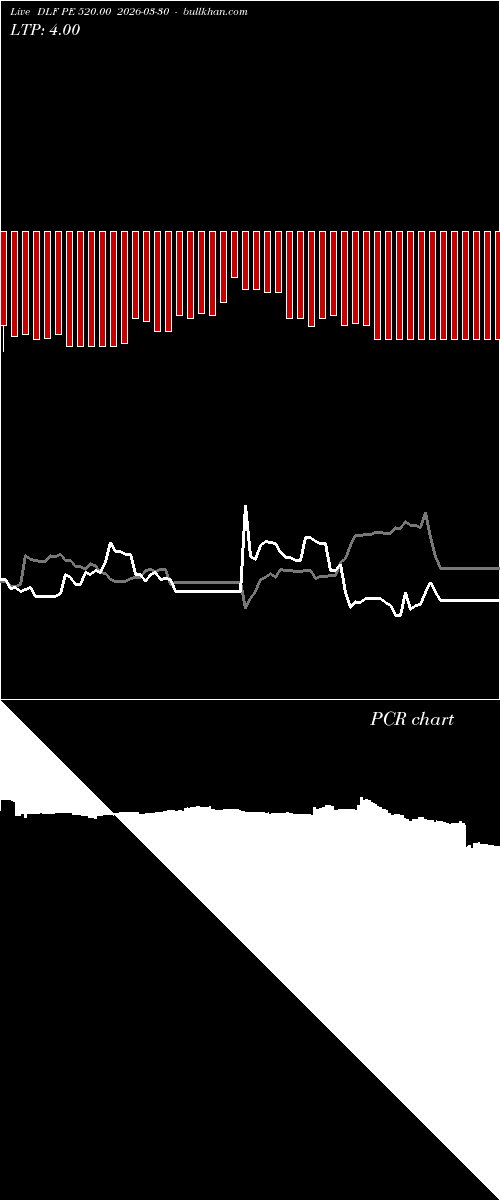  option chart DLF PE 520.00 2026-03-30 