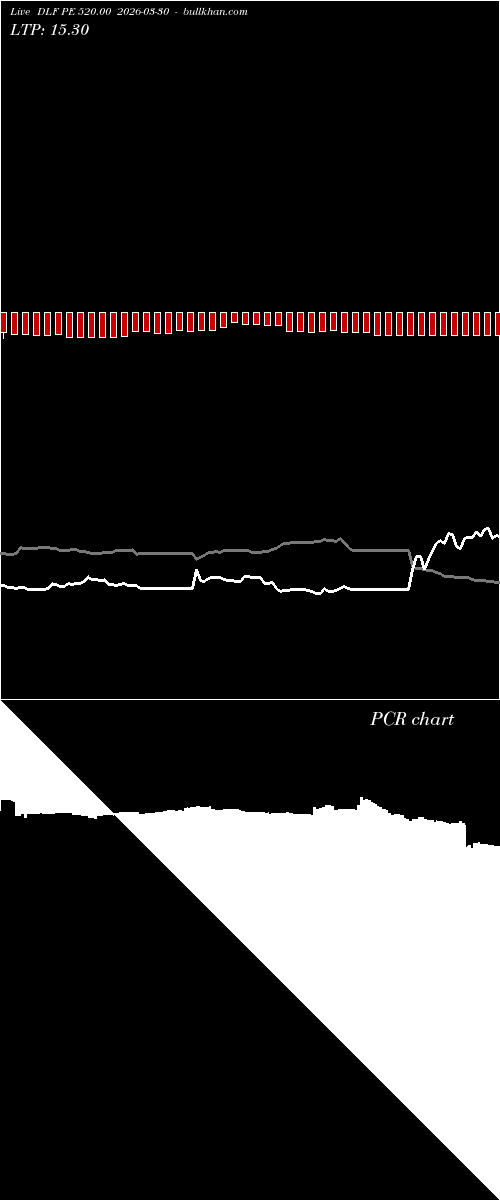  option chart DLF PE 520.00 2026-03-30 