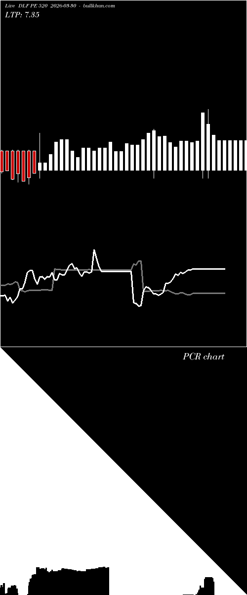  option chart DLF PE 520 2026-03-30 