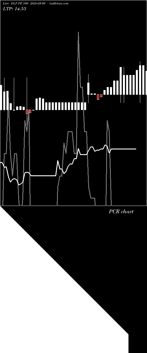  option chart DLF PE 530 2026-03-30 