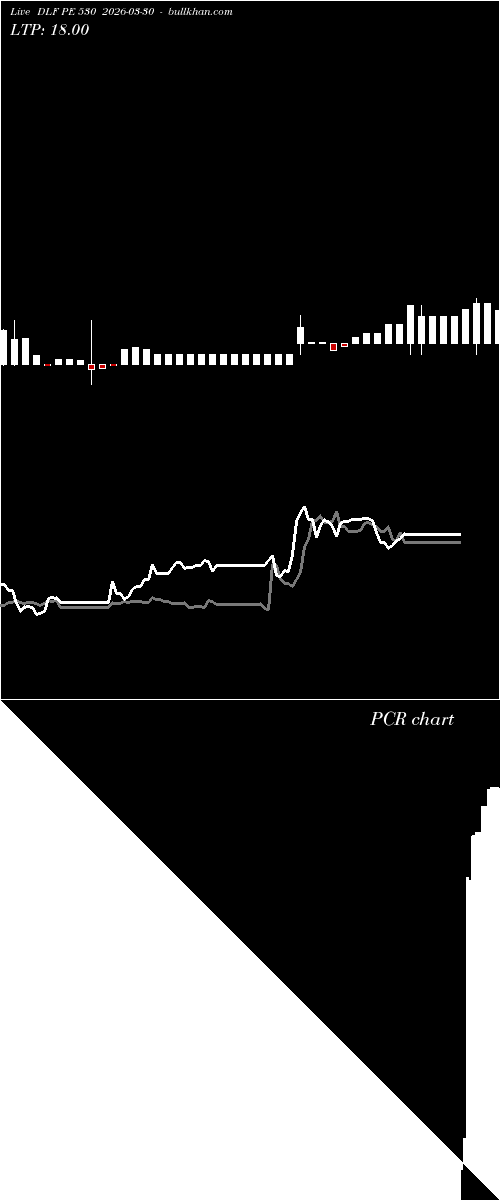  option chart DLF PE 530 2026-03-30 