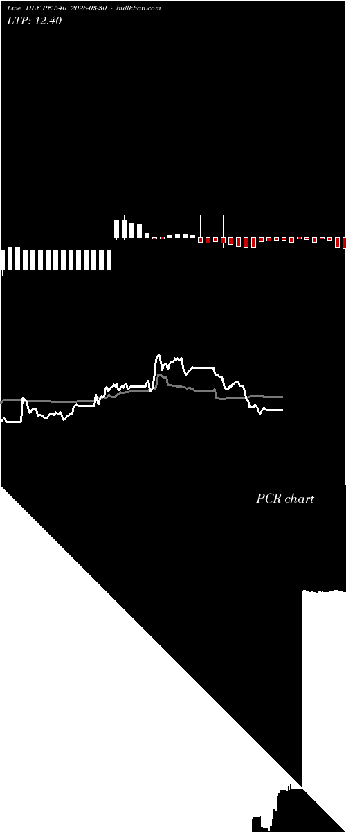  option chart DLF PE 540 2026-03-30 