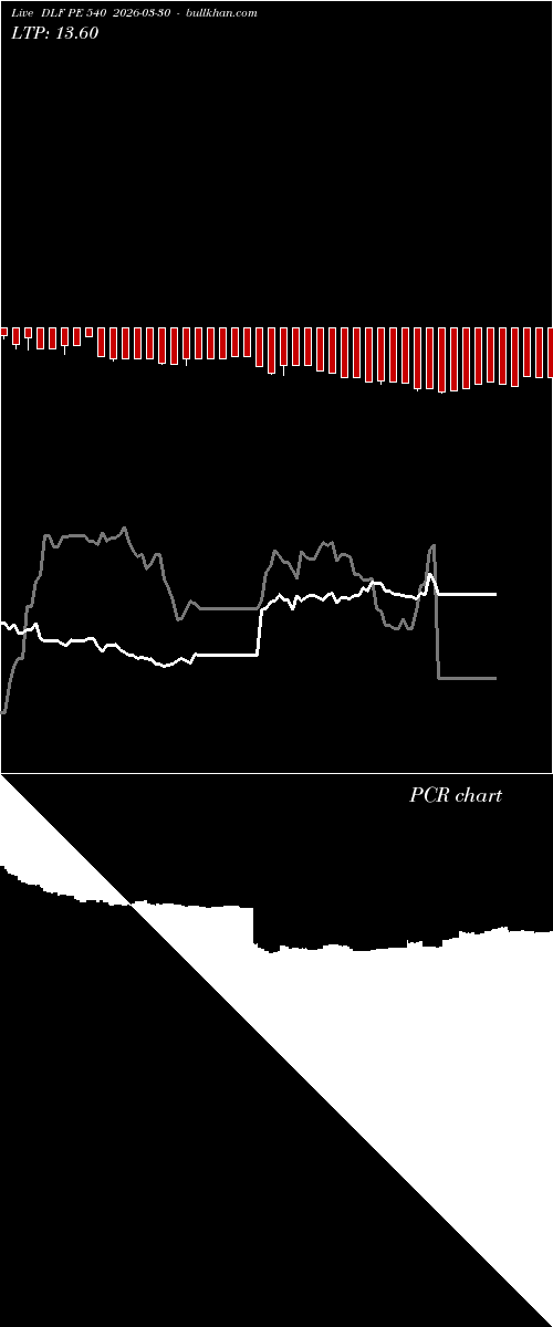  option chart DLF PE 540 2026-03-30 