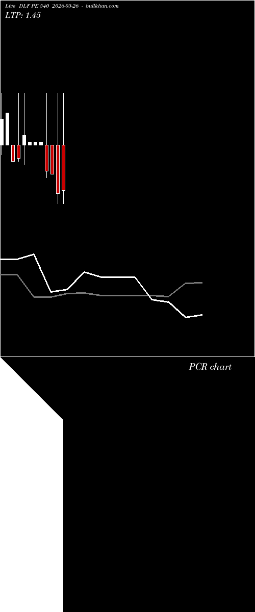  option chart DLF PE 540 2026-05-26 
