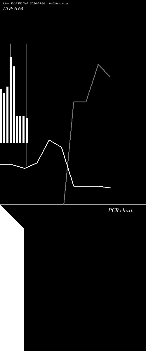  option chart DLF PE 540 2026-05-26 
