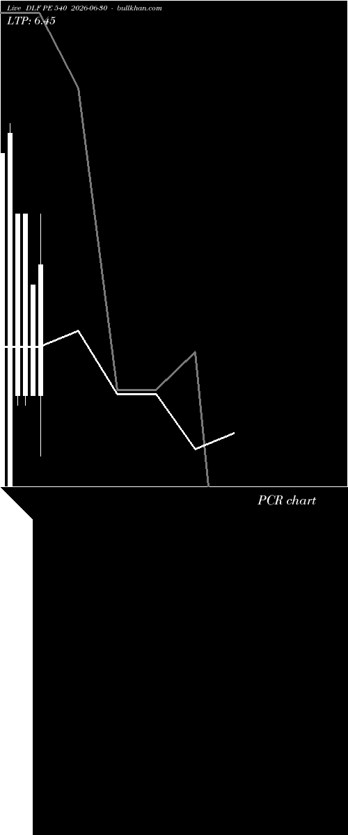  option chart DLF PE 540 2026-06-30 