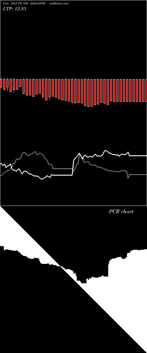  option chart DLF PE 550 2026-03-30 