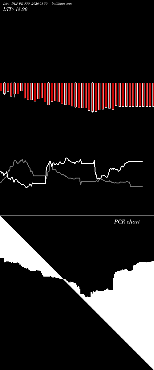  option chart DLF PE 550 2026-03-30 