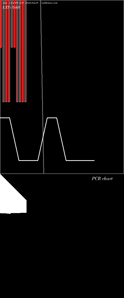  option chart DLF PE 550 2026-04-28 