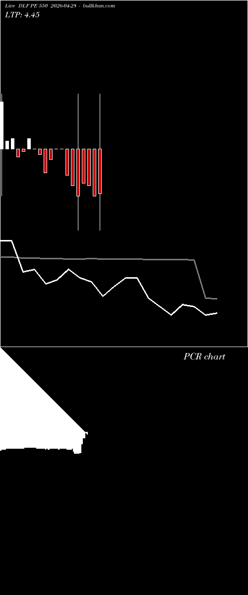  option chart DLF PE 550 2026-04-28 