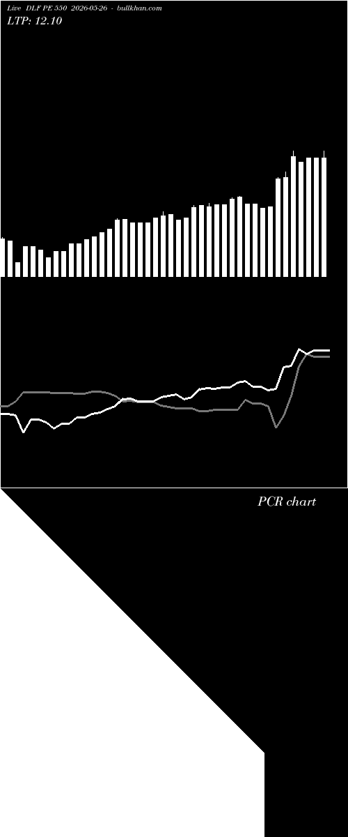  option chart DLF PE 550 2026-05-26 